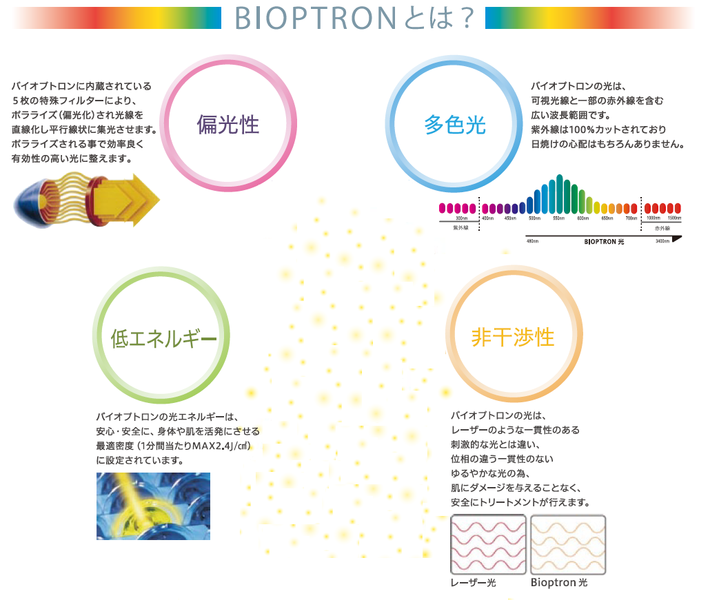 バイオプトロン プロ1 (BIOPTRON Pro1) | 株式会社アグレックス (美容 ...
